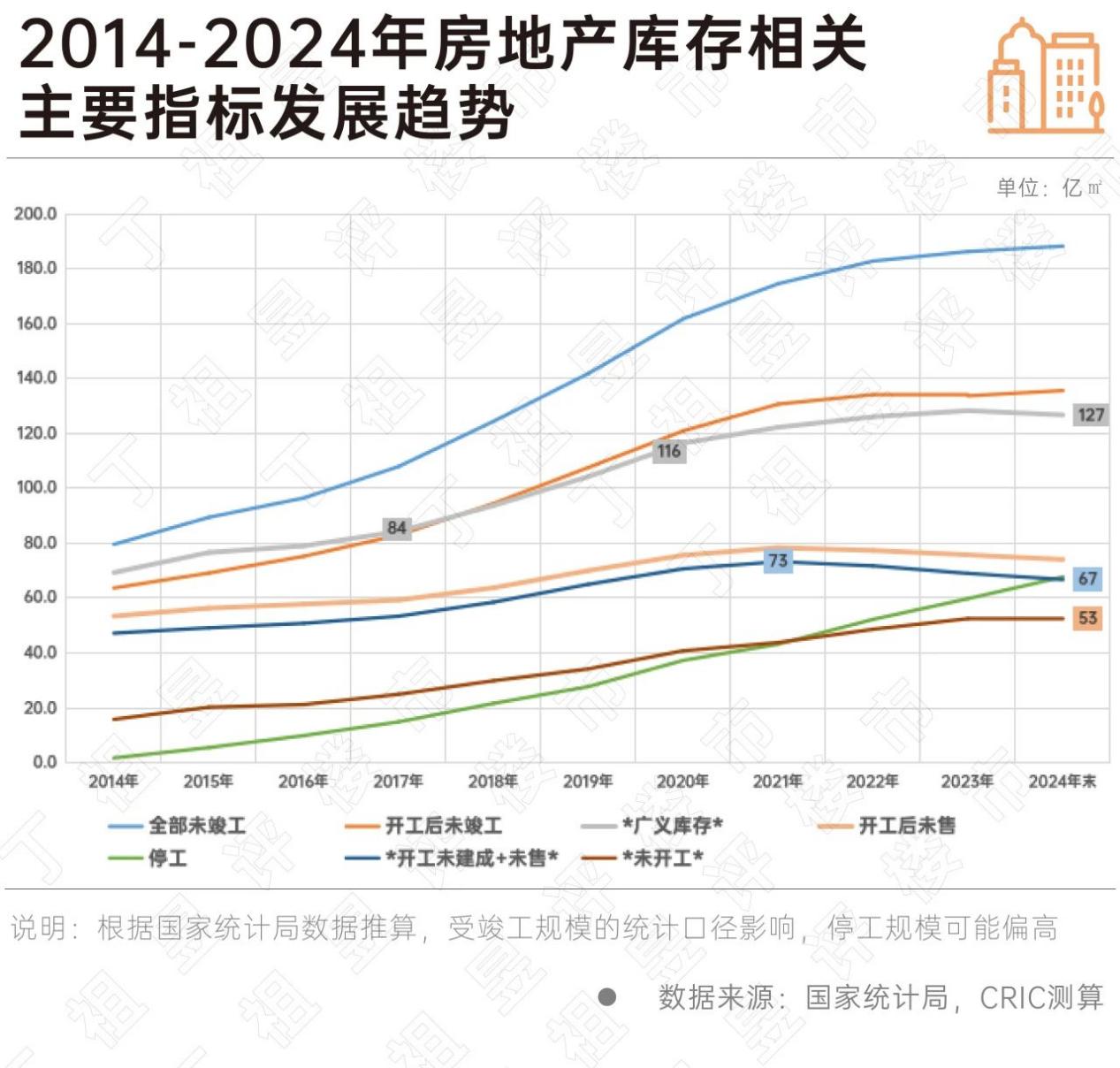 房产库存总量分析，数据整合与技术驱动的力量