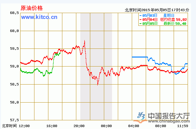 红毯走秀 第48页