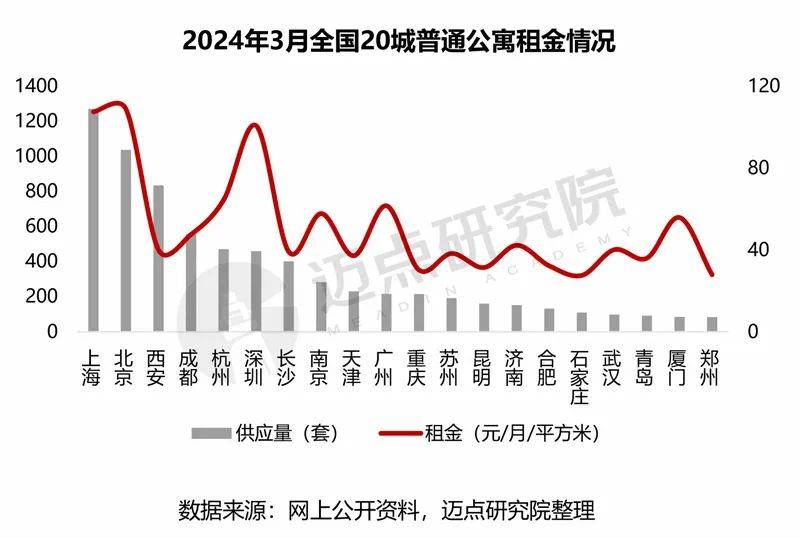 房租上涨趋势深度解析，背景原因、技术特点与未来展望