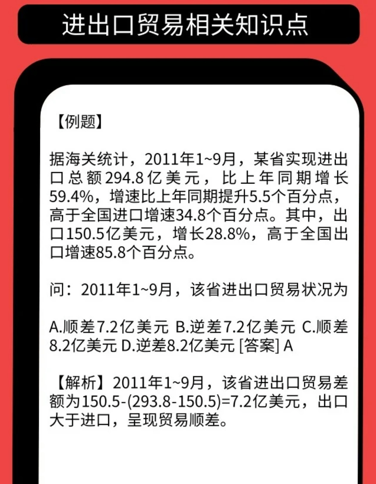 贸易顺差公式解析及数字化转型中的数据分析技术角色