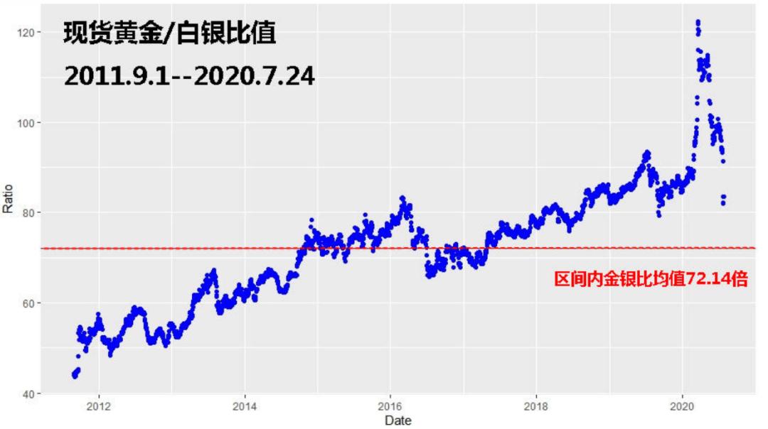 基于数据整合与技术的深度分析，白银价格走势展望与预测