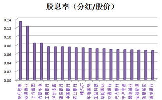 数据驱动下的股票股息率分析与投资决策研究