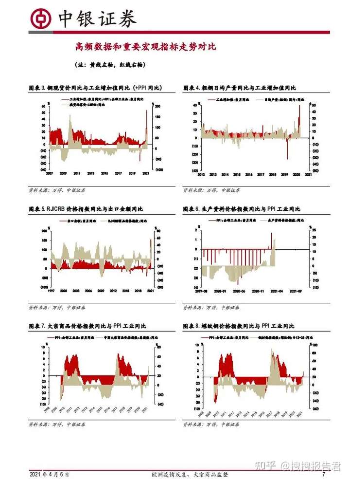 大宗商品研究报告，数字化转型中数据整合与技术的推动作用分析