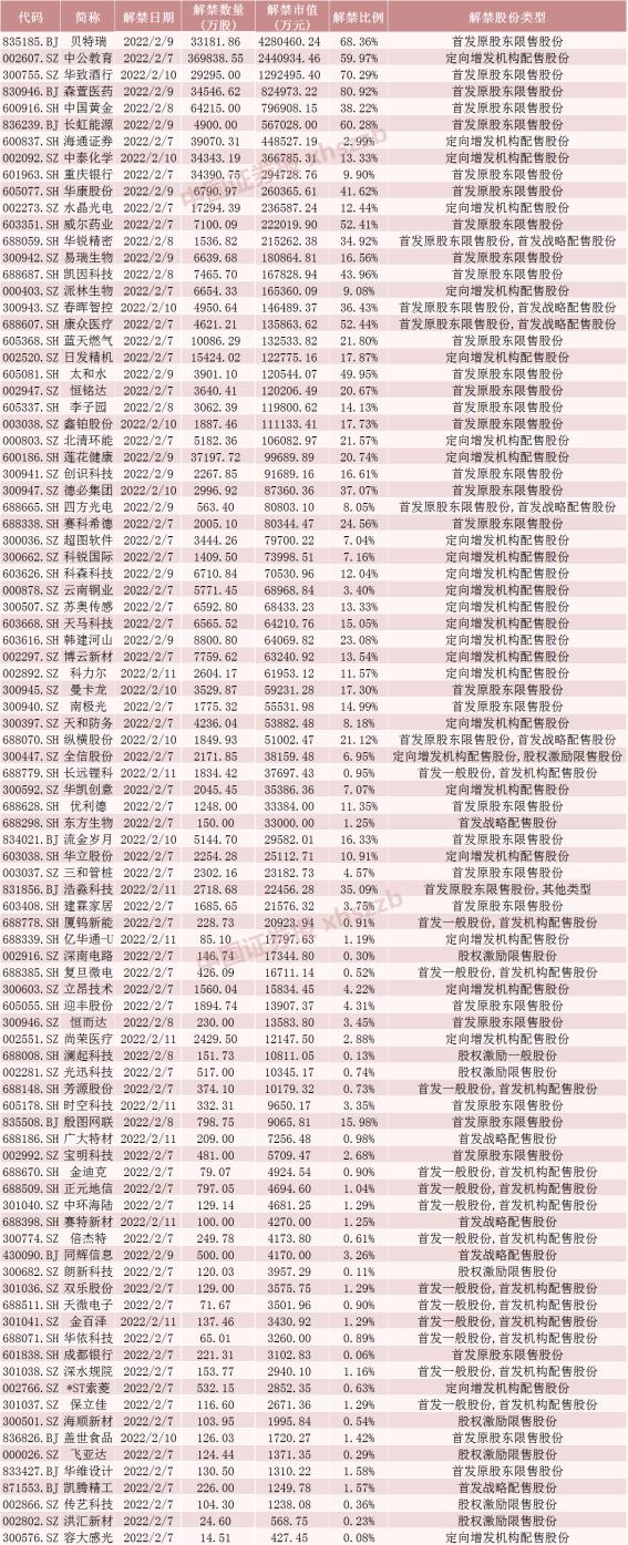 某只股票解禁综合分析报告