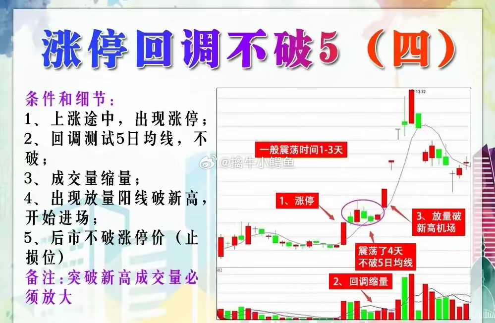 一般股票回调多少才会上涨的深度解析