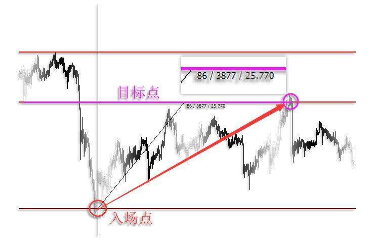 数字化转型背景下的股票投资策略分析与数据分析作用探讨