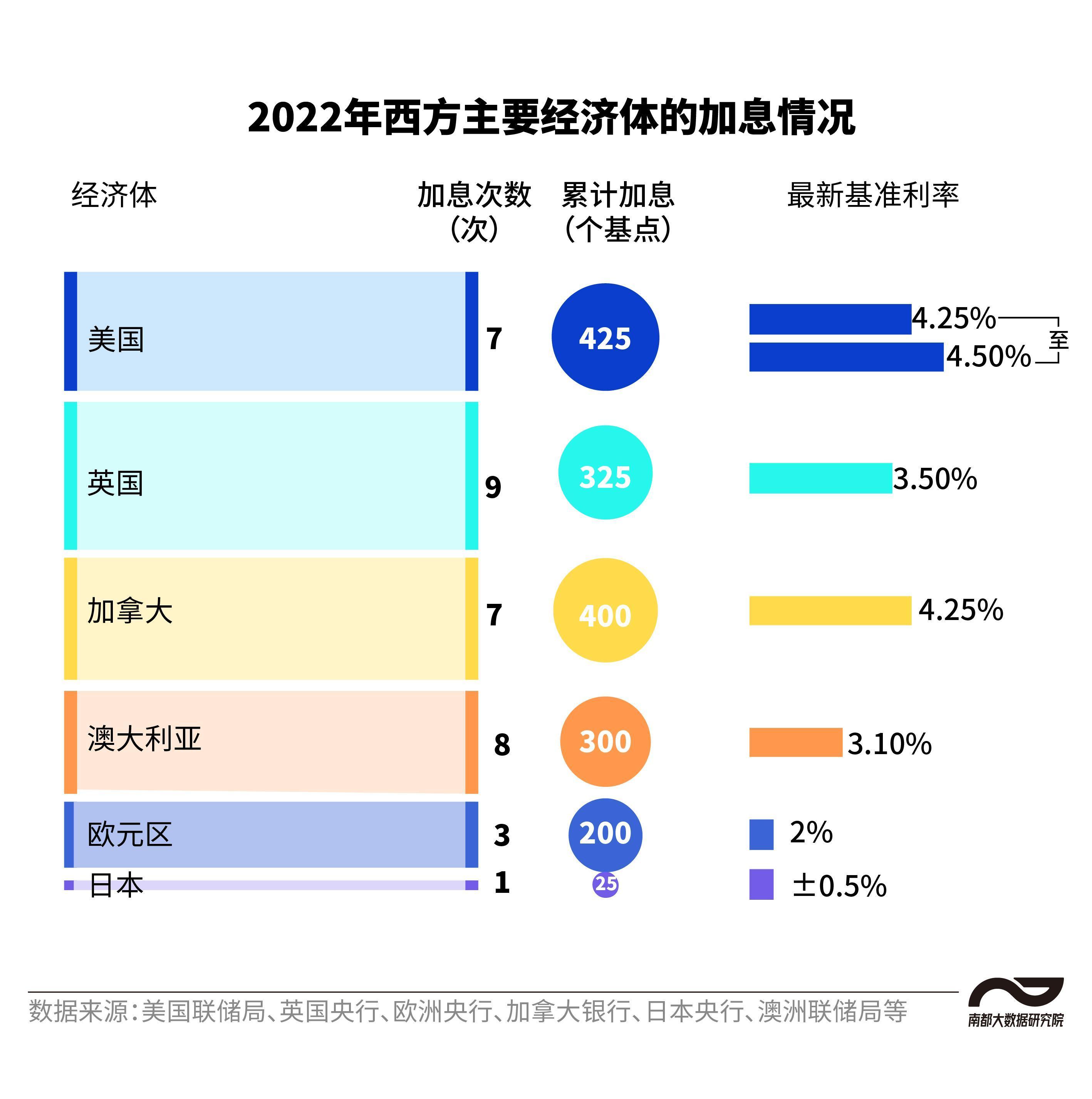 国际能源价格上涨趋势解析