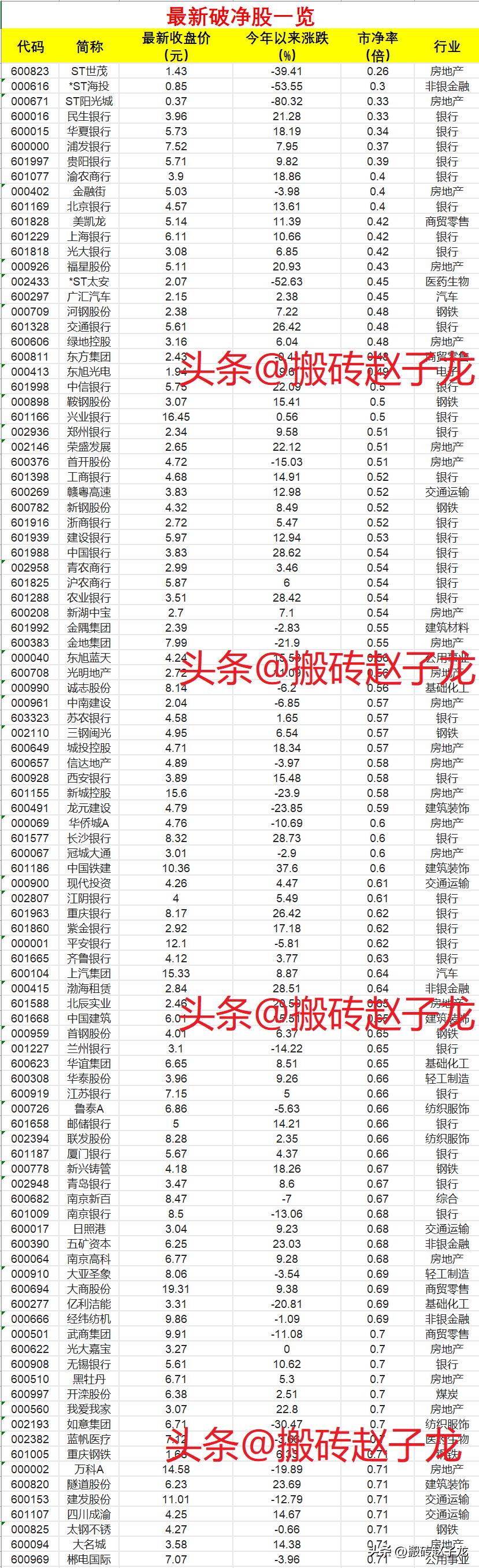 严重低估的五大破净股深度解析报告