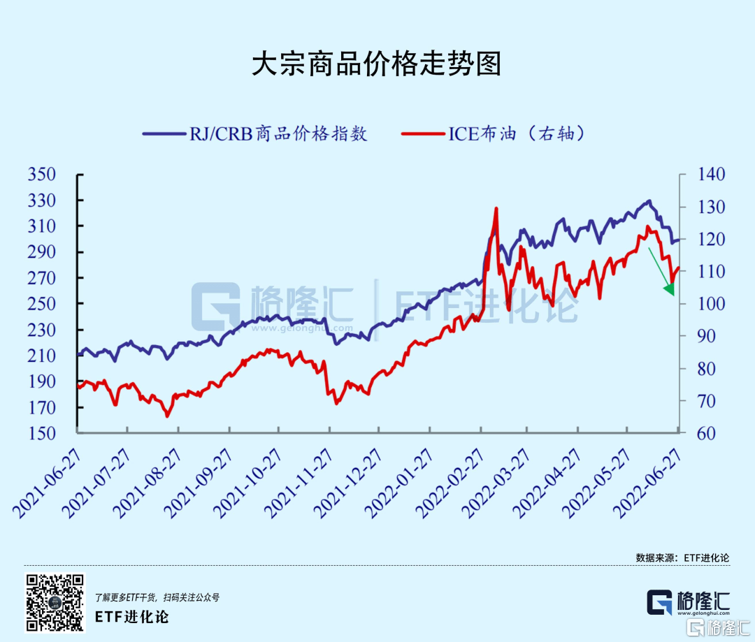 大宗商品市场暴跌预警，数据整合与技术应对策略