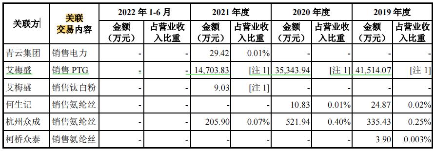 募资与融资项目深度解析