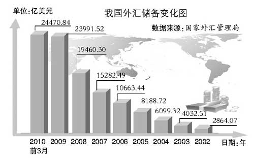 全球外汇储备第一大国的数字化转型路径深度探索与解析