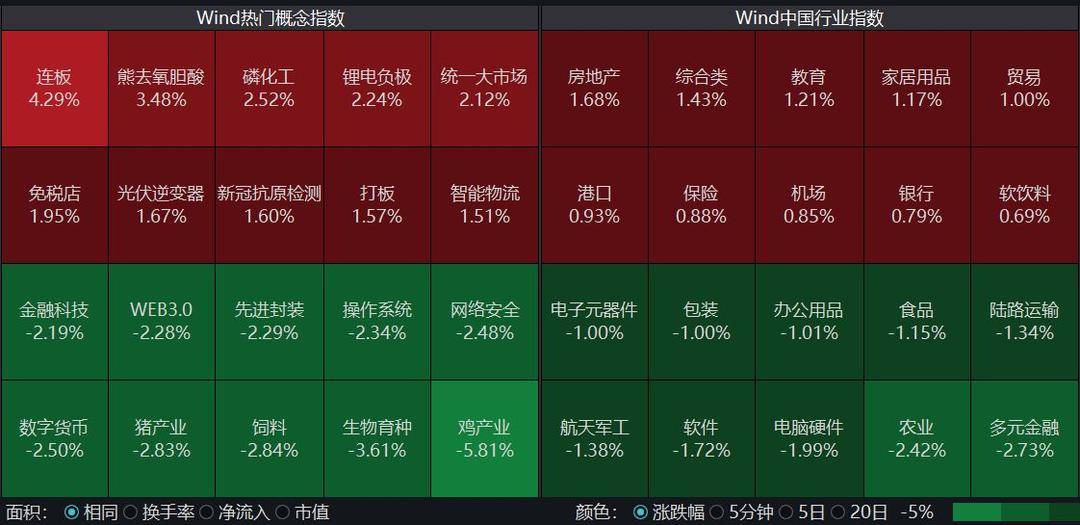 A股票板块分类深度解析