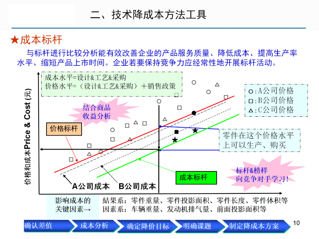 成本上涨分析，三大核心指标解读与应对策略探讨