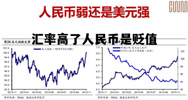 汇率走势解析，升值还是贬值？数据技术揭示真相。