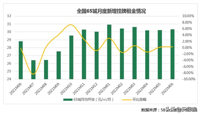 全国租赁市场4月报告，数据整合与技术驱动的力量