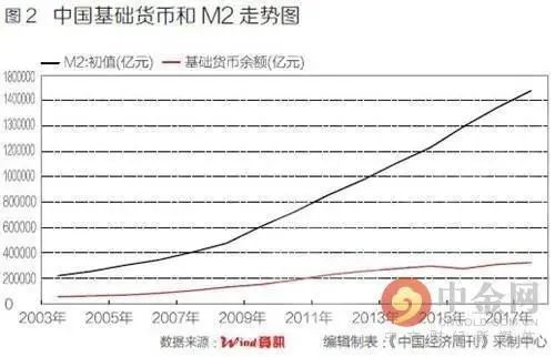 央行数字货币，背景、技术特点、整合方案设计与面临的挑战分析