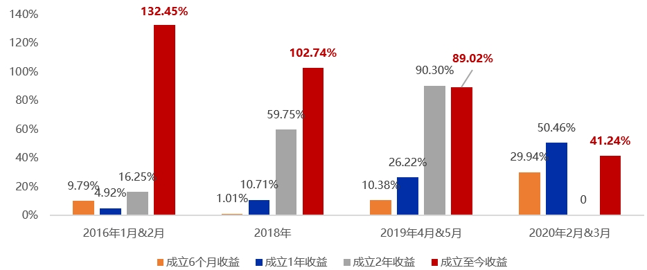 混合型基金与股票型基金全面对比解析，哪个更优？