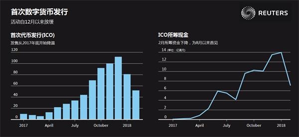 数字货币监管数据分析报告概览