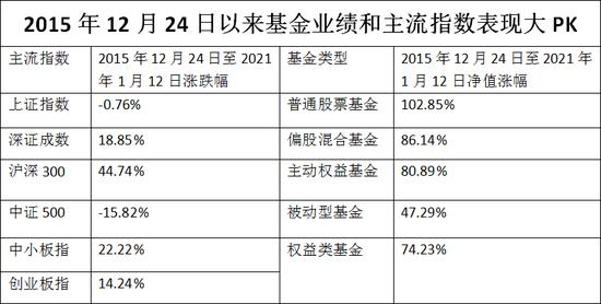 基金收益分析与数据整合，简单公式的力量揭秘财富增长之道