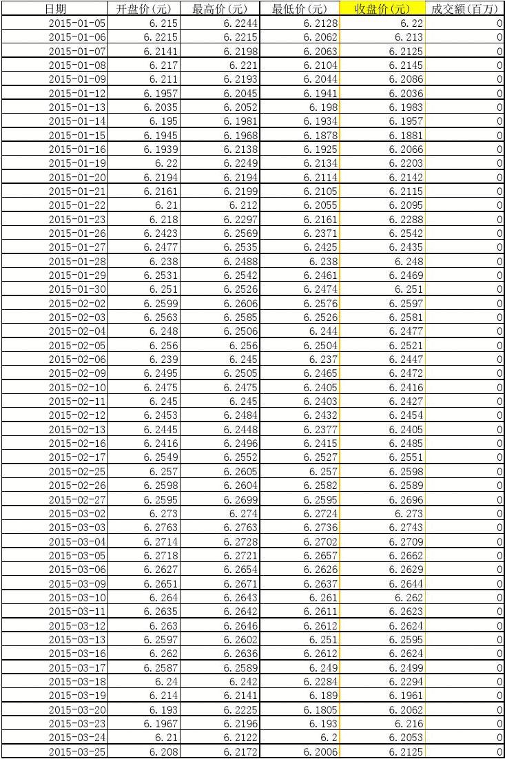 美元人民币汇率趋势分析，数字化转型下的数据整合与技术驱动力量