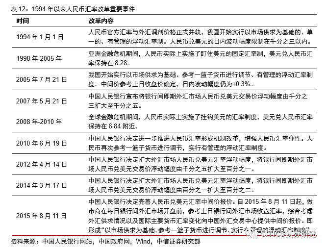 单一规则的货币政策数据分析与数字化转型的挑战及应对策略