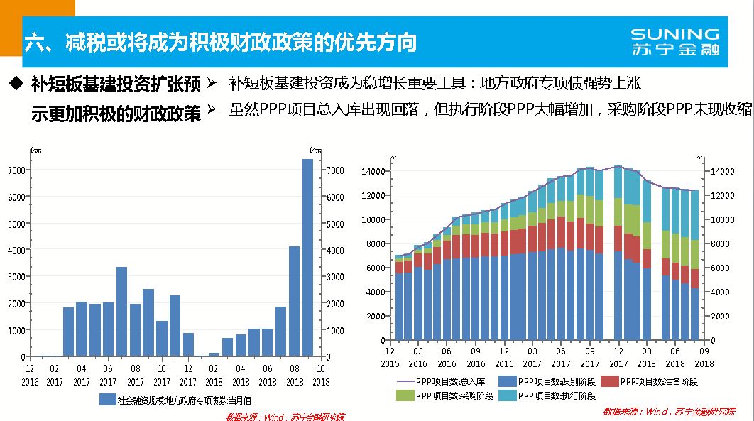 2023年宏观经济环境分析与数据整合策略研究报告