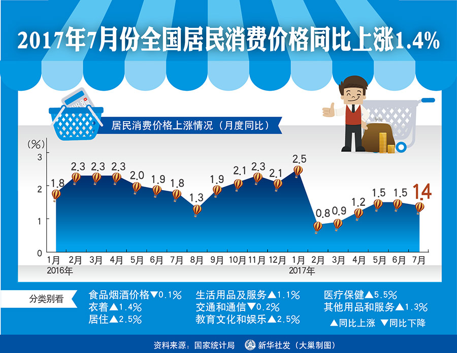 宏观经济四大部门数据整合分析与数字化转型策略探讨