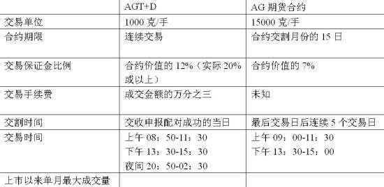 大豆期货保证金比例深度解析