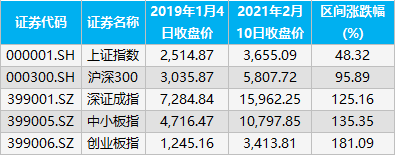 上证指数涨幅前十名深度解析及策略应对指南