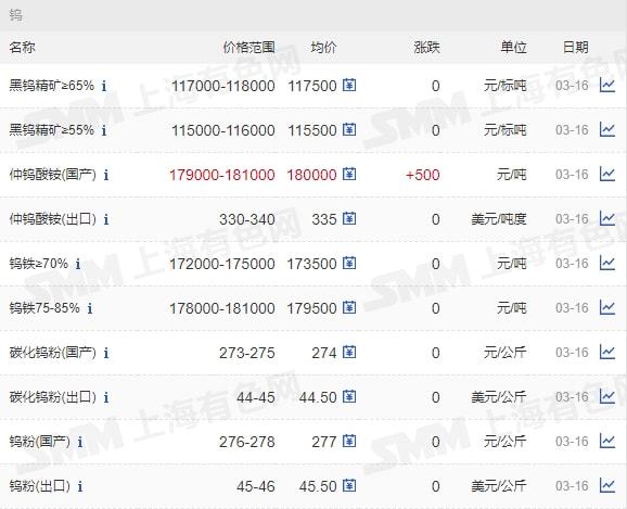 今日钌价格行情分析