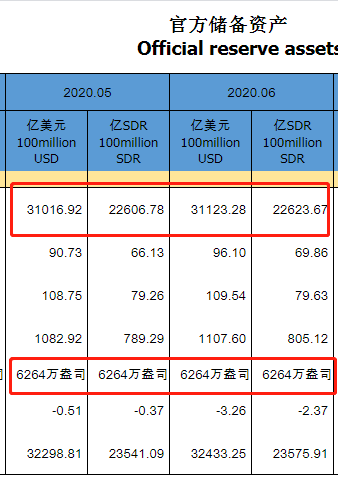 外汇黄金过夜费计算详解