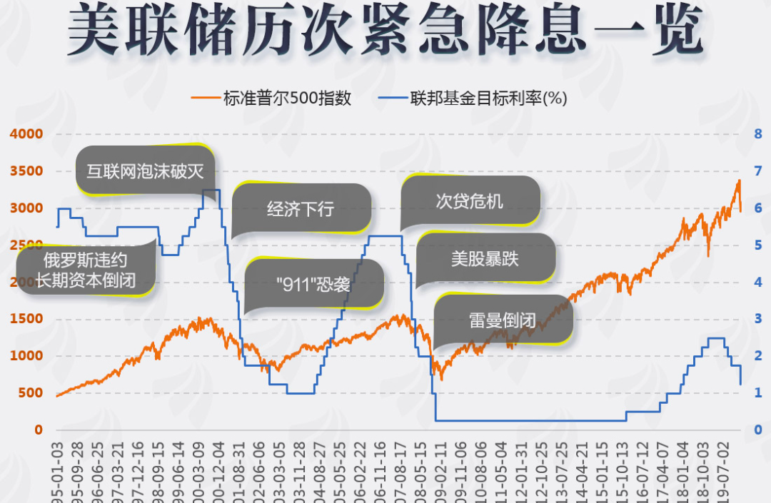 美国降息对中国经济的影响及应对分析