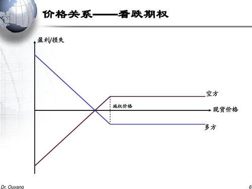 外汇期权合约分析，数据整合与数字化转型驱动力探讨