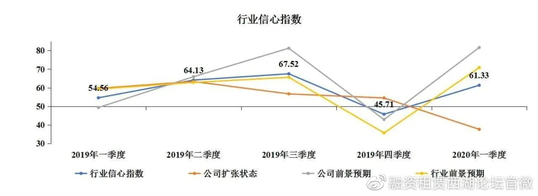 零售客户信心指数深度解析