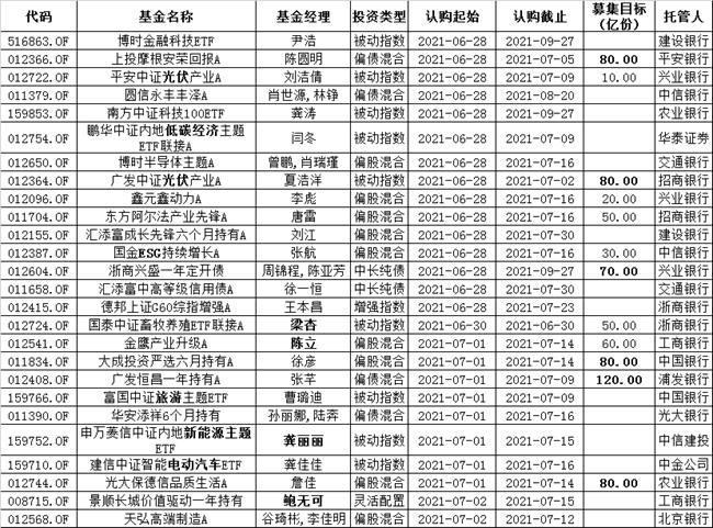 公募基金与私募基金差异解析，核心要点简答题