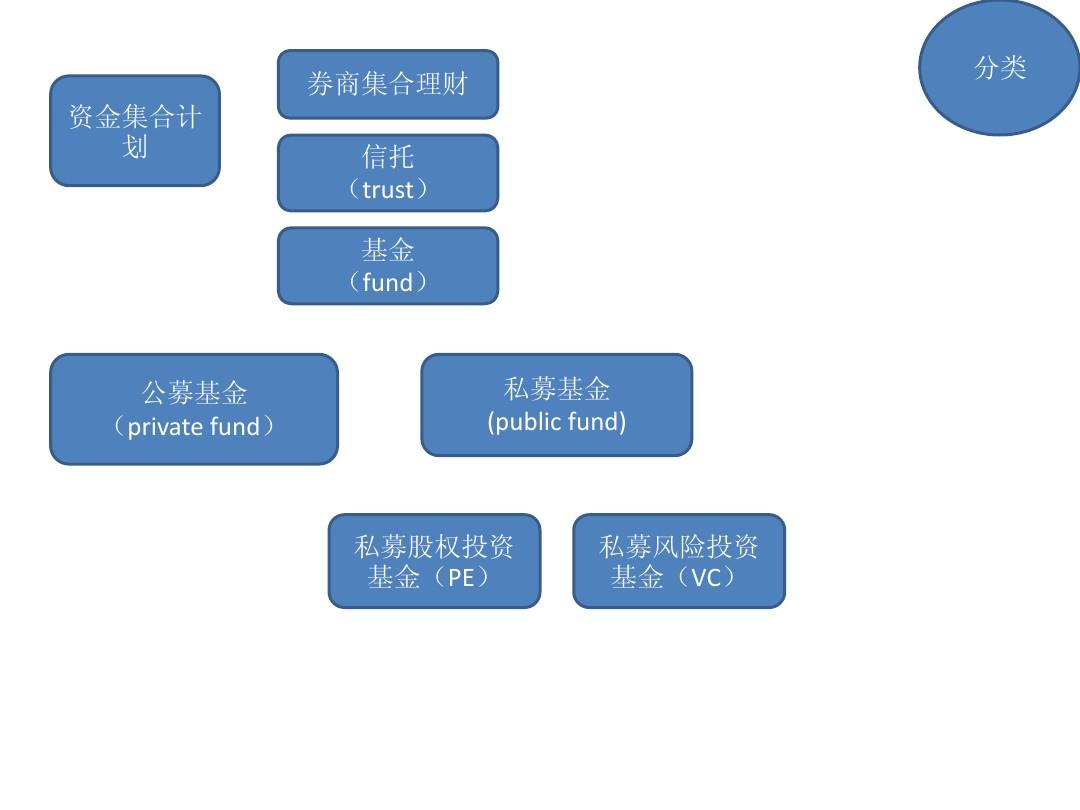 私募基金公司运作模式的深度探究