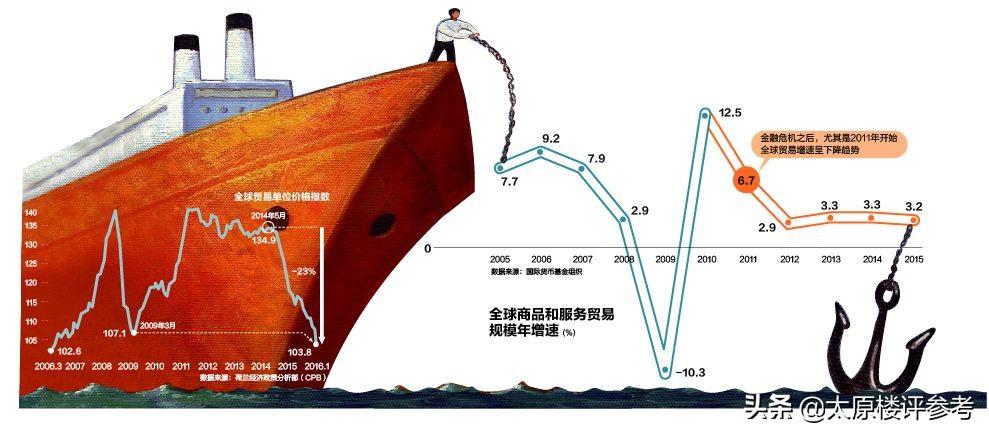 房地产泡沫破灭时机分析，数据整合与技术驱动下的数字化转型视角观察