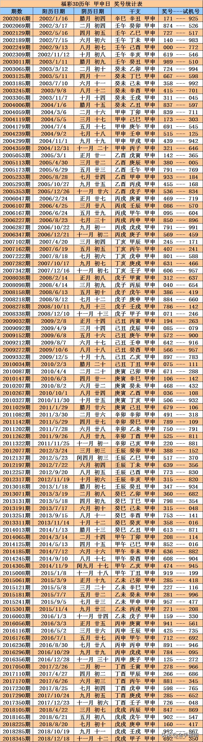 经济周期研究的统计方法解析