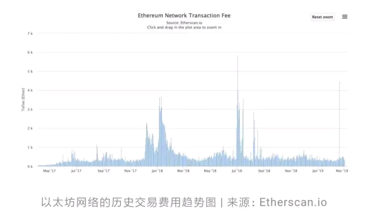 挖矿结束后的行业走向，技术、数据整合与未来挑战分析