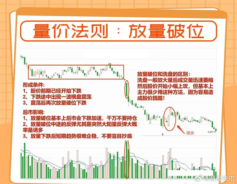 股票市场的量价关系深度解读与解析