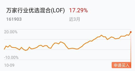 010379基金今日净值深度解析报告