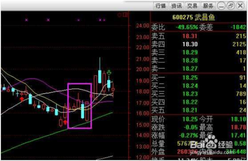 K线入门基础知识图解详解