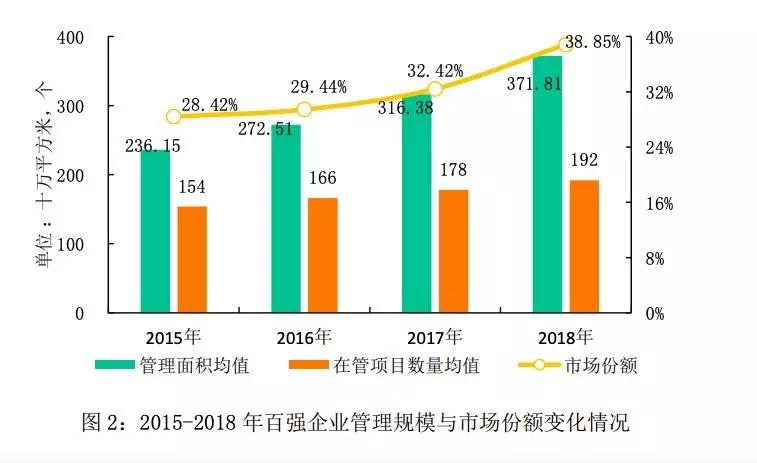 物业行业人力资源现状分析与数据整合策略探讨