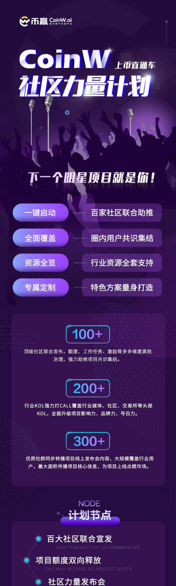 CoinW币赢官方网站最新深度解析