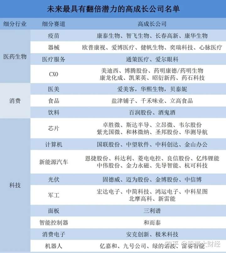 数字化转型领域的未来潜力股推荐分析