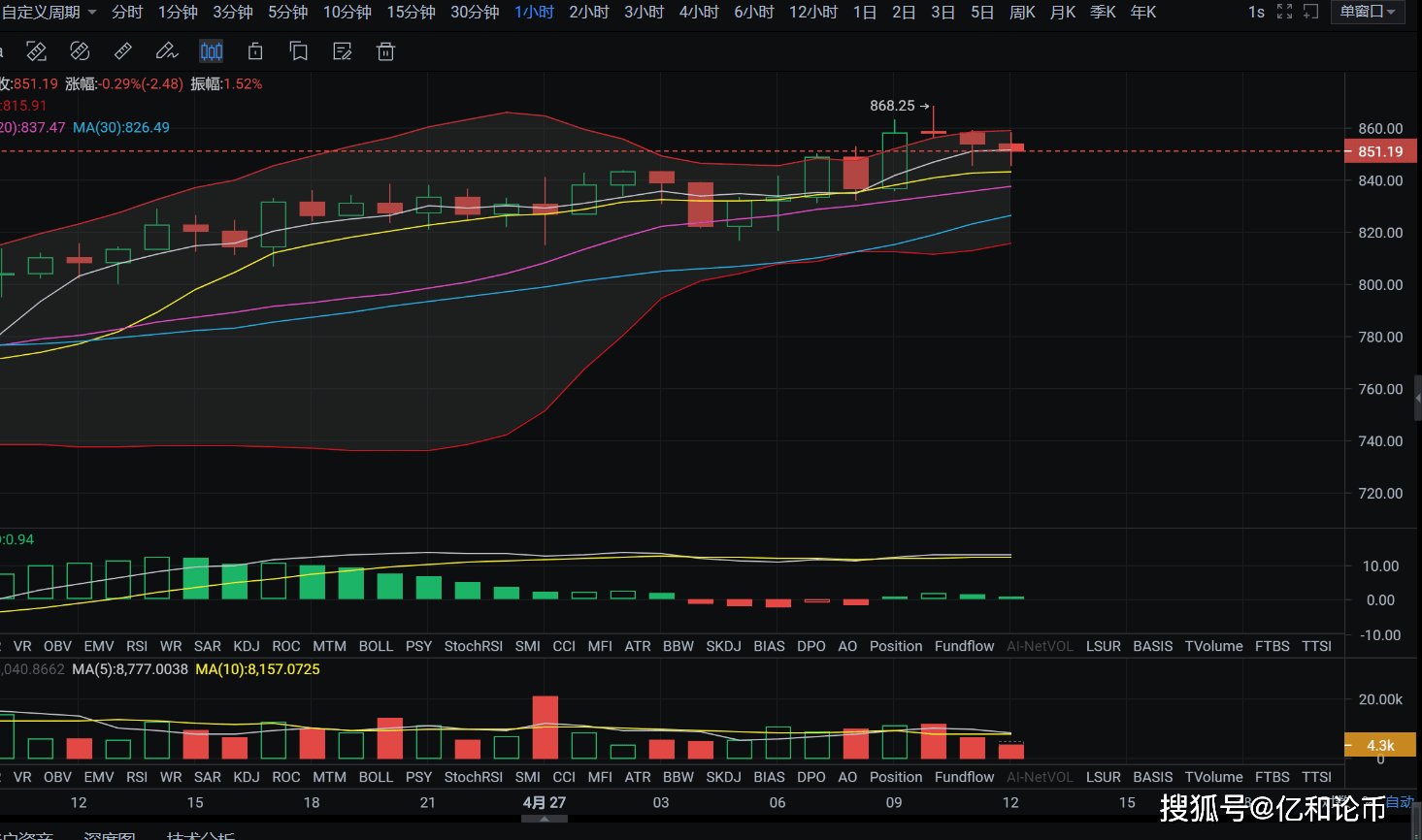 币空头现象深度解析，数据整合与技术驱动下的数字化转型研究