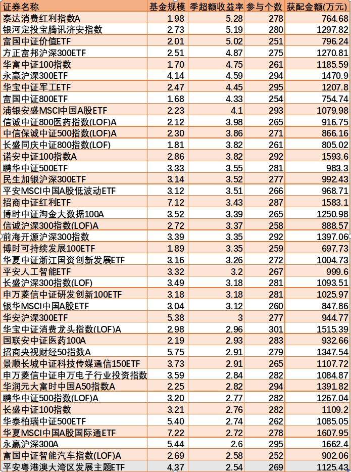 打新基金收益排名解析与一览表探究