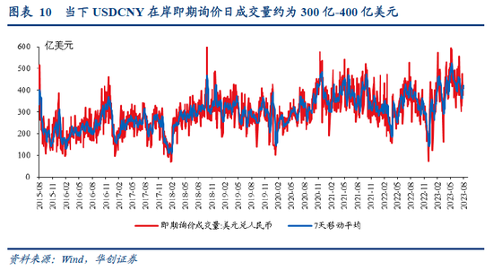 汇率波动性产生的原因深度解析