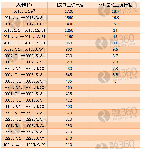 我国通胀率现状解析，数据整合与数字化转型的重要性