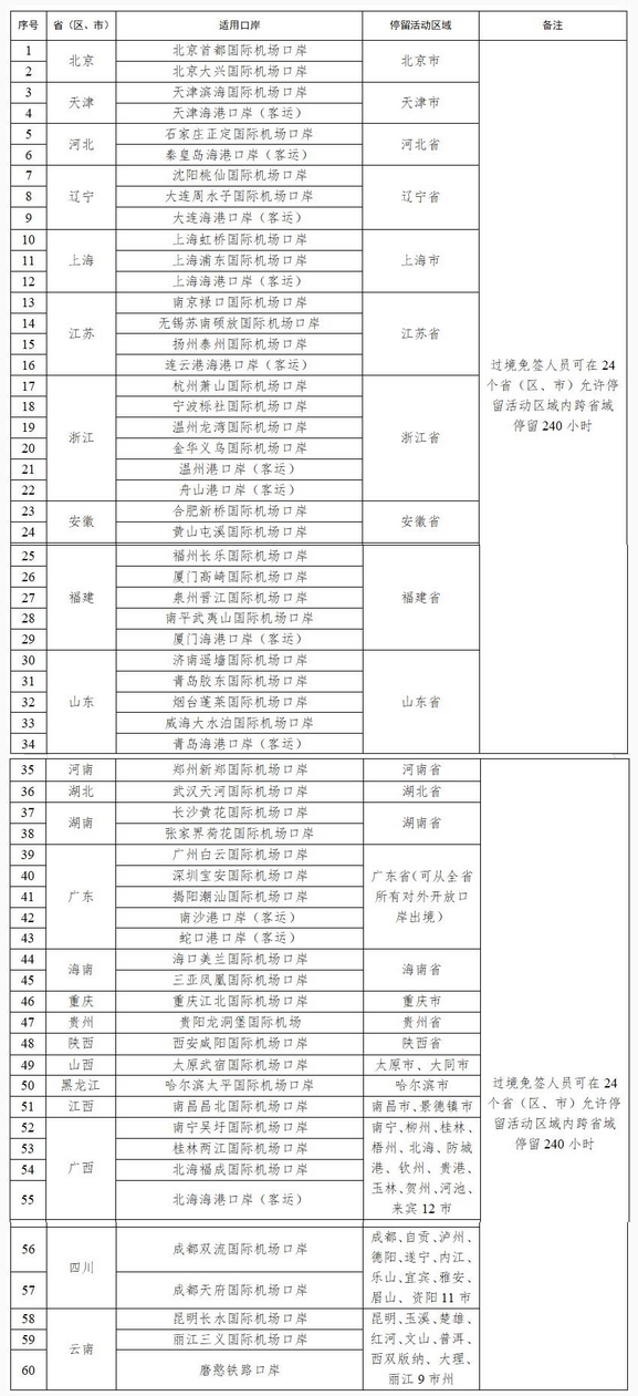 中国过境免签政策全面放宽优化